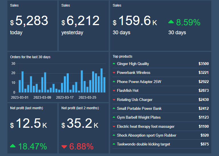 BoardCharts dashboard preview